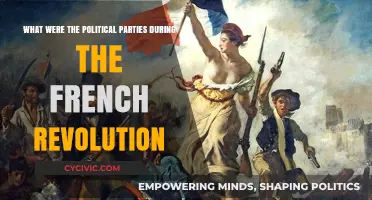 French Revolution's Political Parties: A Comprehensive Overview of Factions