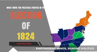 The 1824 Election: A Breakdown of Competing Political Parties