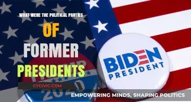 Exploring the Political Affiliations of Former U.S. Presidents
