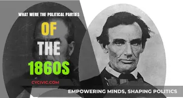 The 1860s Political Parties: A Comprehensive Guide to the Era's Factions