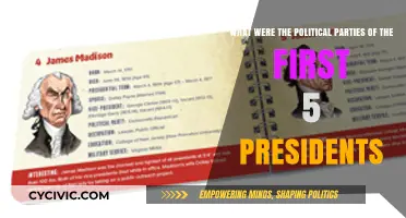 Early American Leadership: Political Affiliations of the First Five Presidents