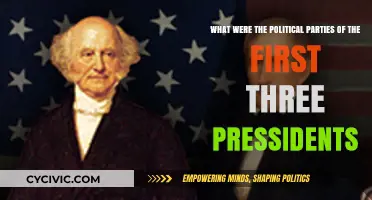 Early U.S. Leadership: Political Affiliations of the First Three Presidents