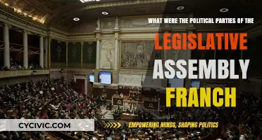 Political Parties in the Legislative Assembly of France: A Historical Overview
