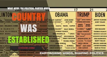 Founding Political Parties: Shaping the Nation's Early Governance and Structure