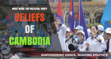 Exploring Cambodia's Political Parties: Ideologies, Beliefs, and Historical Context