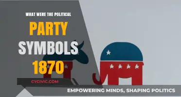 1870 Political Party Symbols: Unveiling the Visual Identities of Early Parties