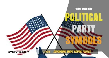 Unveiling the Power: Political Party Symbols and Their Historical Significance