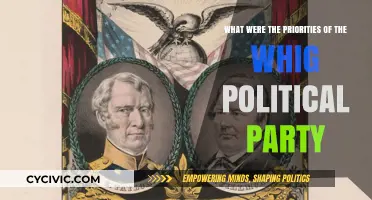 Whig Party Priorities: Economic Modernization, National Unity, and Reform