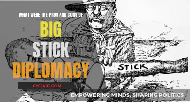 Big Stick Diplomacy: Pros, Cons, and Legacies