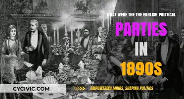 The English Political Parties of the 1890s: A Comprehensive Overview