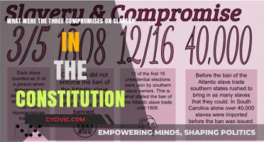 Compromises on Slavery: Constitution's Tricky Balancing Act