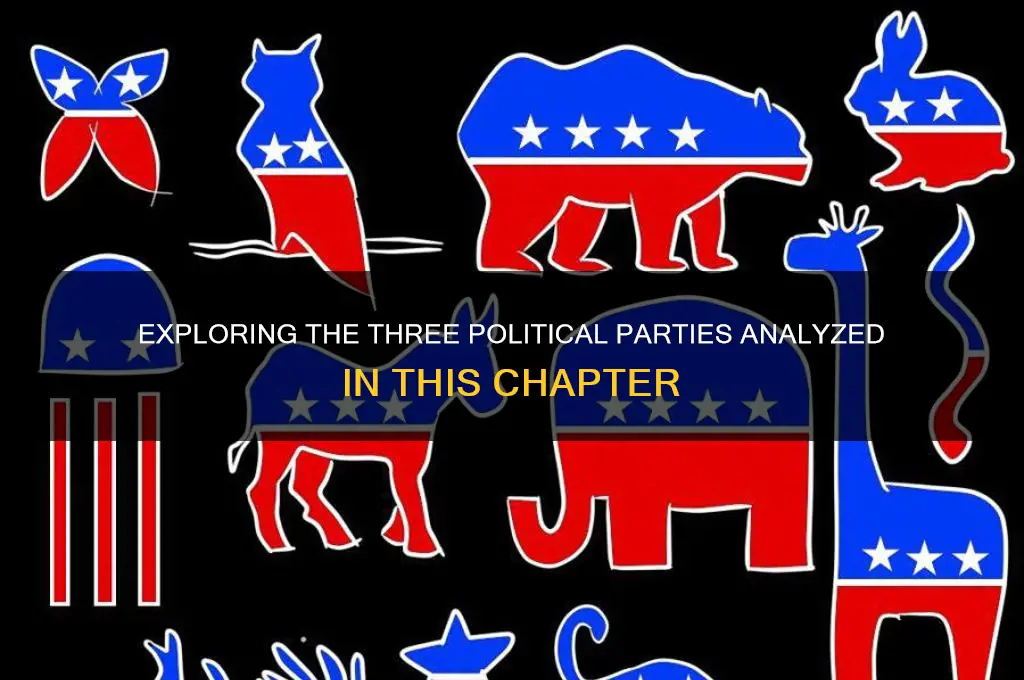 what were the three political parties discussed in this chapter