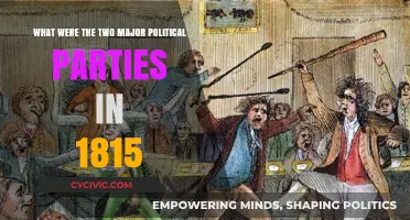 Federalists vs. Democratic-Republicans: The 1815 Political Landscape Explained