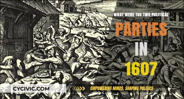 Exploring Jamestown's Political Landscape: The Two Factions of 1607