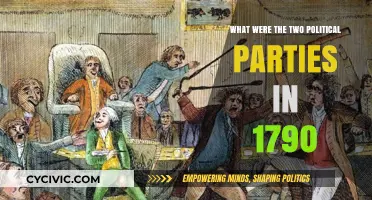 The Birth of American Politics: 1790's Rival Parties Explained