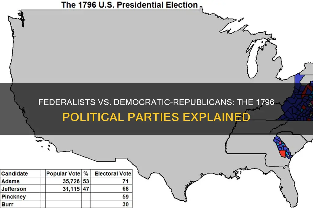 what were the two political parties in 1796