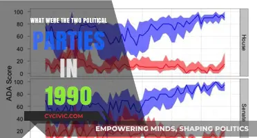 1990's Political Landscape: Exploring the Two Dominant Parties