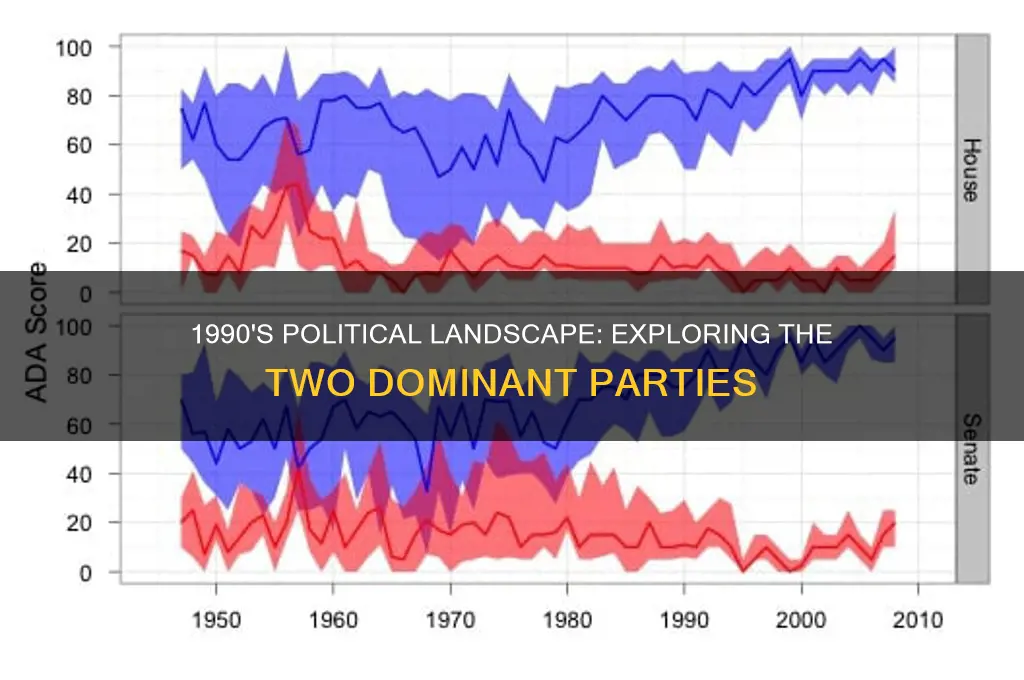 what were the two political parties in 1990