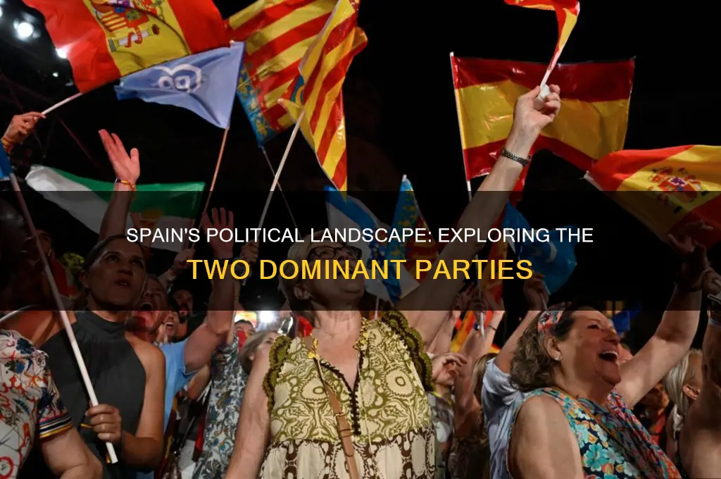 what were the two political parties of spain
