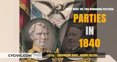 The Last Two Standing: Political Parties of 1840 Revealed
