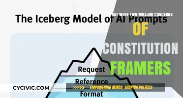 Concerns of Framers: Division and Power