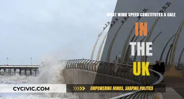 Gale-force Winds: UK Definition and Thresholds