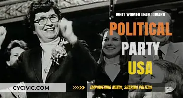 Women's Political Preferences: Shaping Party Affiliation in the USA