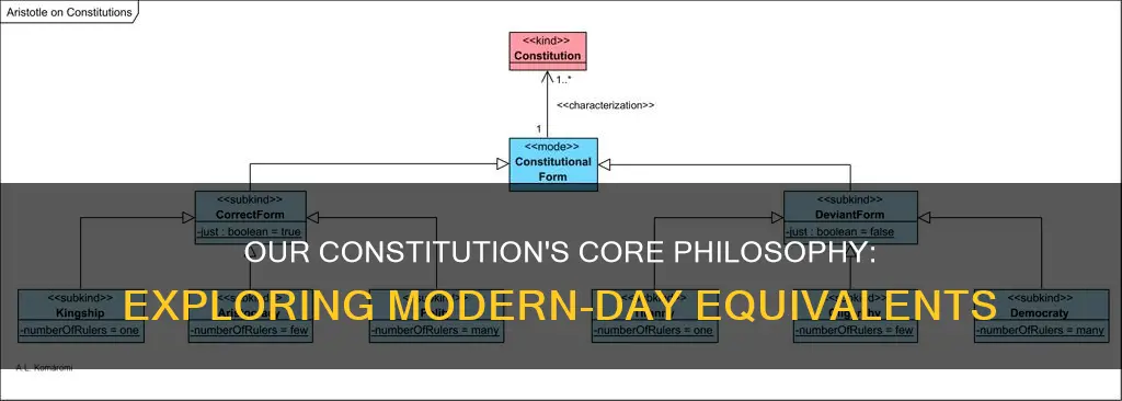 what would be the equivalent philosophy from our constitution
