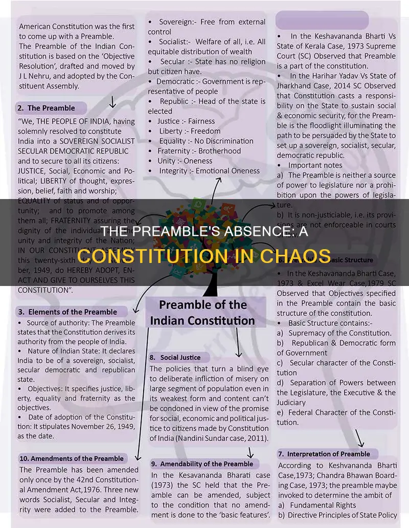 what would happen without the preamble to the constitution