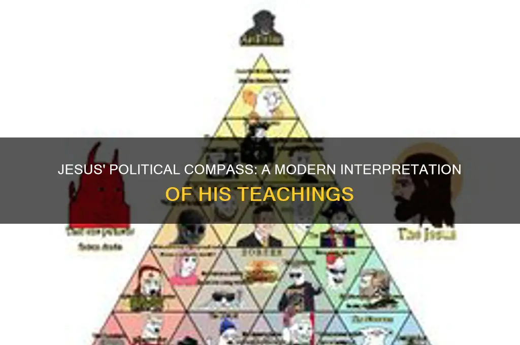 what would jesus be politically