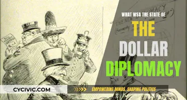 Dollar Diplomacy: A Historical Overview of American Foreign Policy