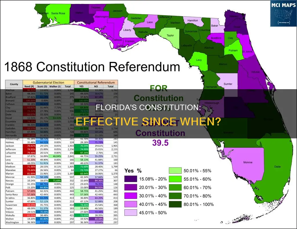 what year did florida