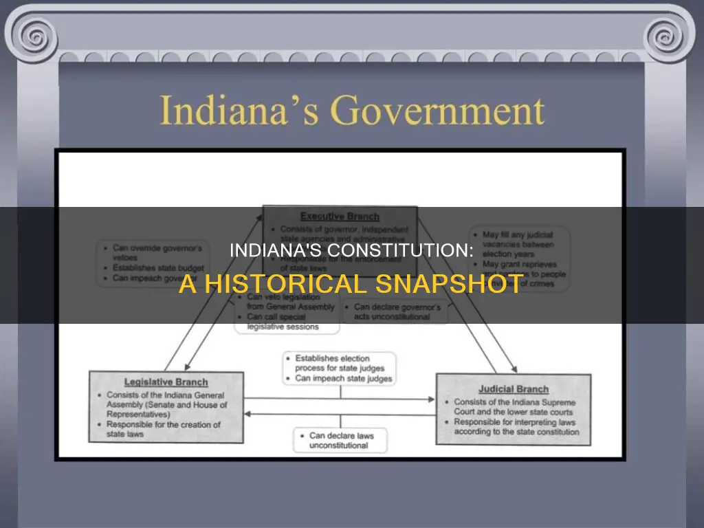 what year did indiana