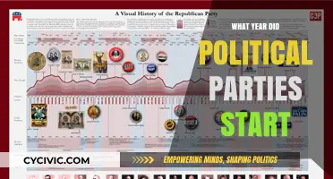 The Birth of Political Parties: Tracing Their Origins and Evolution