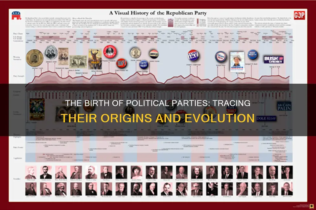 what year did political parties start