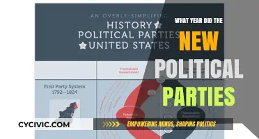 The Rise of New Political Parties: A Year-by-Year Overview