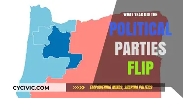 The Great Political Shift: When Did Parties Switch Platforms?