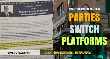 The Great Political Shift: When Parties Swapped Platforms and Ideologies