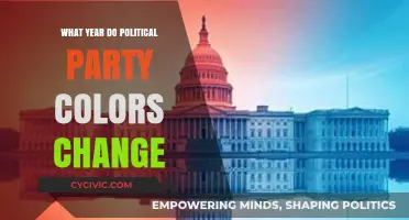 When Did Political Party Colors Shift in American History?