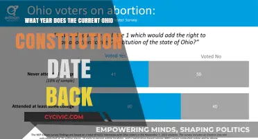 The Evolution of Ohio's Constitution: A Historical Overview