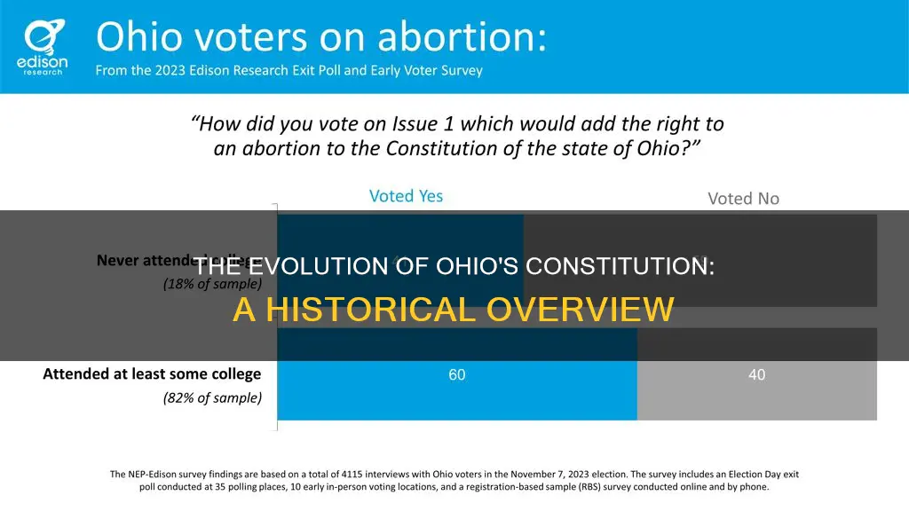 what year does the current ohio constitution date back