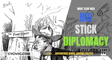 The Evolution of Big Stick Diplomacy: A Historical Perspective