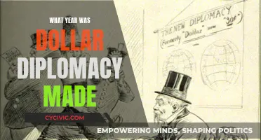 Dollar Diplomacy's Inception: A Historical Perspective