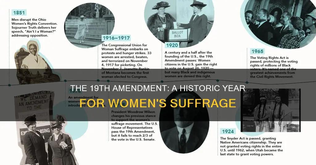 what year was the 19th amendment to the constitution ratified