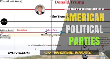 The Evolution of American Political Parties: A Historical Timeline
