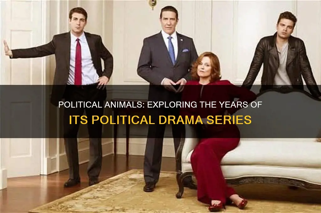 what years was political animals
