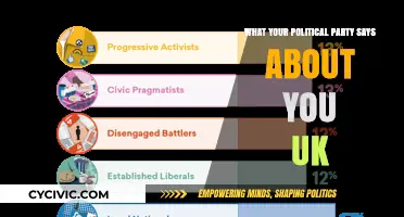 Your UK Political Party Choice: Unveiling Personality, Values, and Beliefs