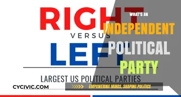 Understanding Independent Political Parties: Their Role and Impact in Politics