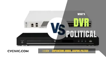 Understanding DVR Political: Key Concepts and Implications Explained