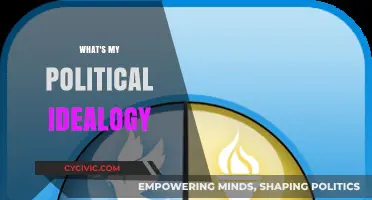 Discovering Your Political Ideology: A Guide to Understanding Your Beliefs